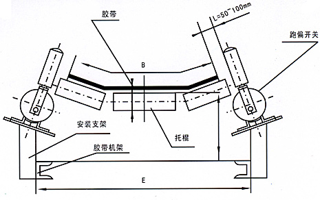 LHPK-1230兩級跑偏開關(guān)安裝示意圖